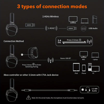 Auriculares Para Juegos  G06 Para PS5, PS4, XBOX, PC, Mac, Auriculares Bluetooth Con Cancelación De Ruido De Latencia Ultrabaja De 2,4 Ghz Con Micrófono